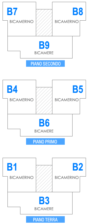 Tolmezzo – Via Div. Osoppo BLOCCO B